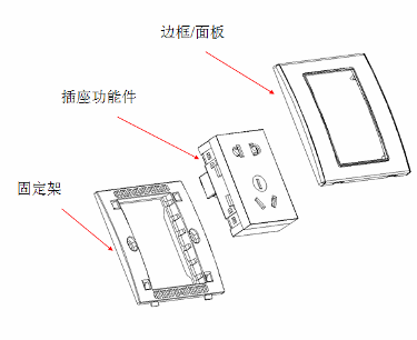 开关插座产品分解图