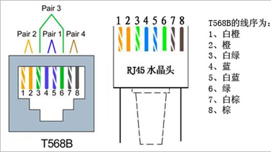 图解电脑模块网线水晶灯打法有图一看就懂最简单的网线模块打法